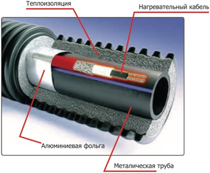 Теплоизоляция теплопровода