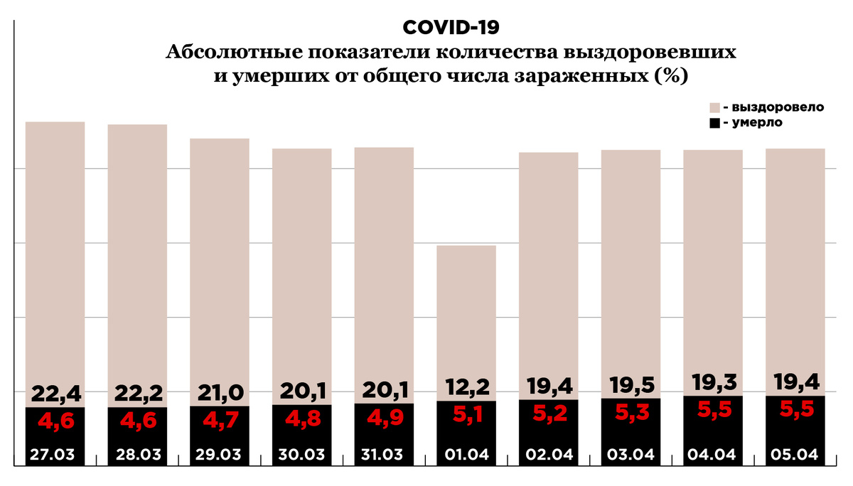 Инфографика:  Журнал «Компания». Источник: coronavirus-info.ru. 