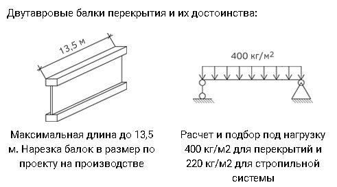 Деревянные двутавровые балки для перекрытий своими руками: 150 рублей за погонный метр