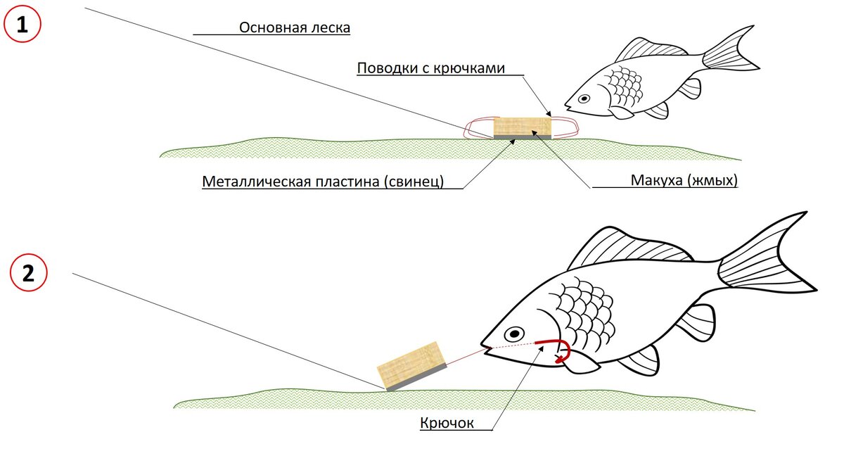 Кормушка пружинная с крючками №12, 4шт, донная снасть спутник