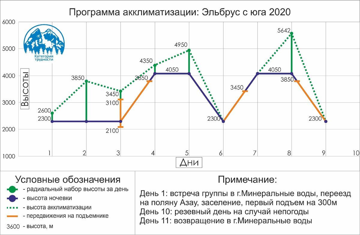 План акклиматизации на эльбрусе