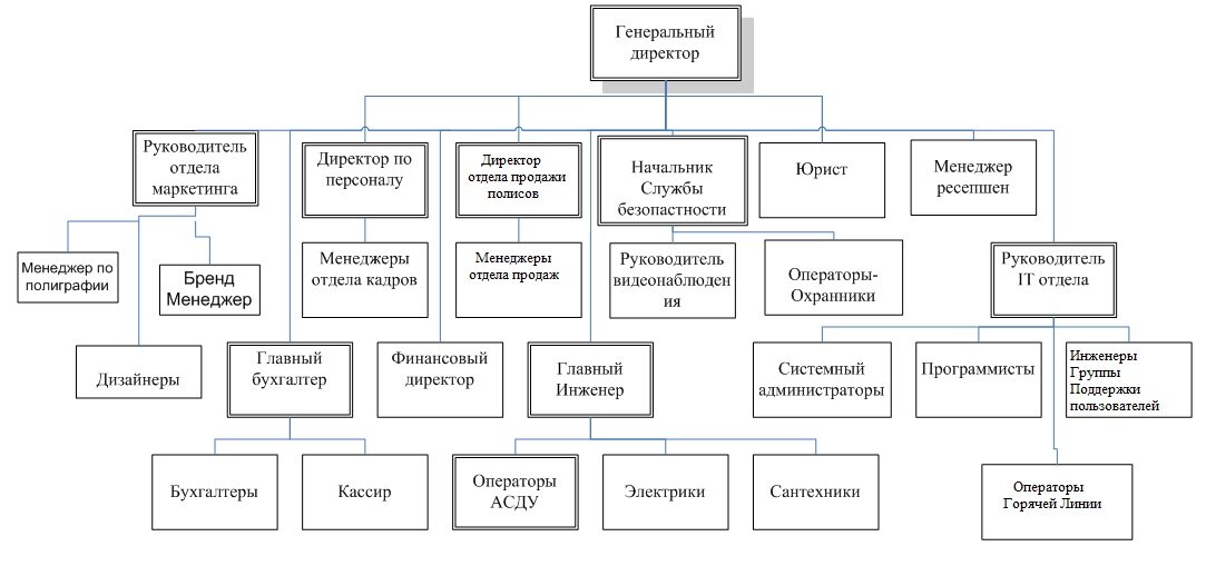 Представьте словесное описание этой структуры. Наверное, его было бы мало для ясного и быстрого понимания. 