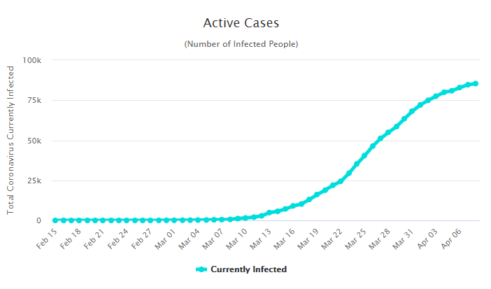 Скриншот сайта www.worldometers.info/coronavirus, который собирает и обобщает статистику по заболевшим.