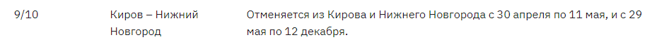 Это нечестно! РЖД обманом отменяет сотни поездов, прикрываясь вирусом