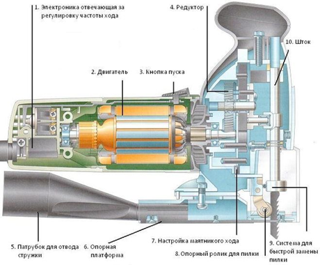 Ремонт лобзика Makita - Электролобзики - Мастеровой