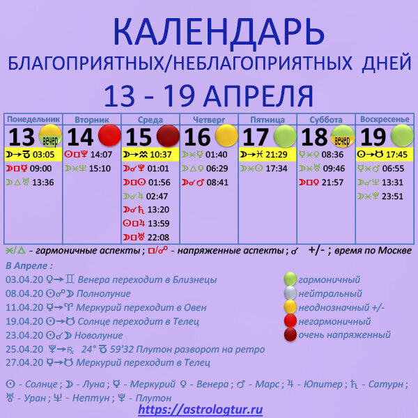 астрокалендарь с 13 по 19 апреля