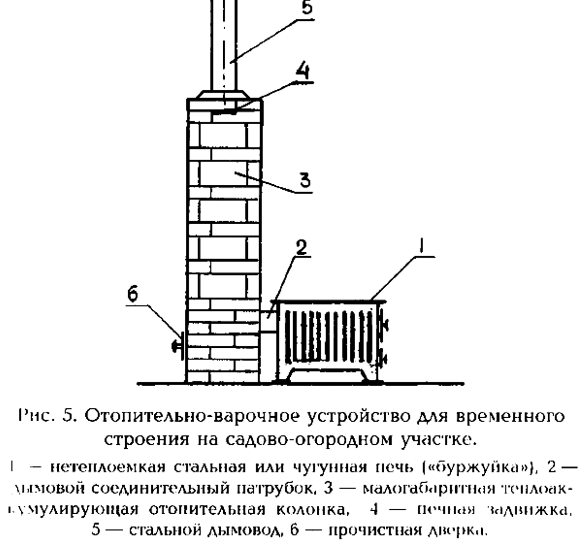 Печи нового поколения. Просто и доступно | Записки Старого Строителя | Дзен