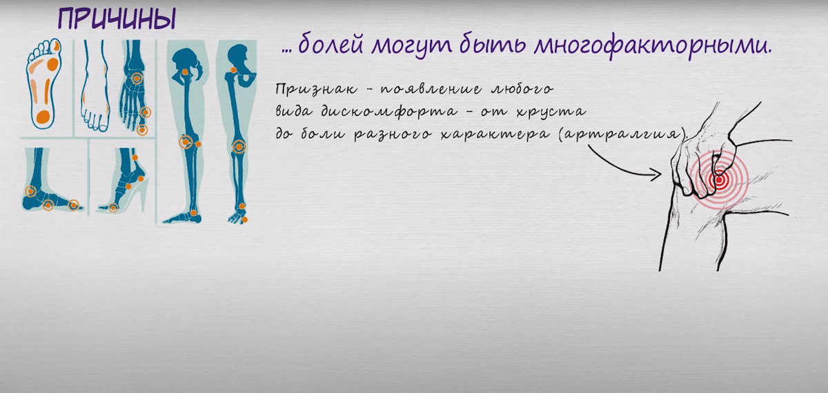 Признаки боли
