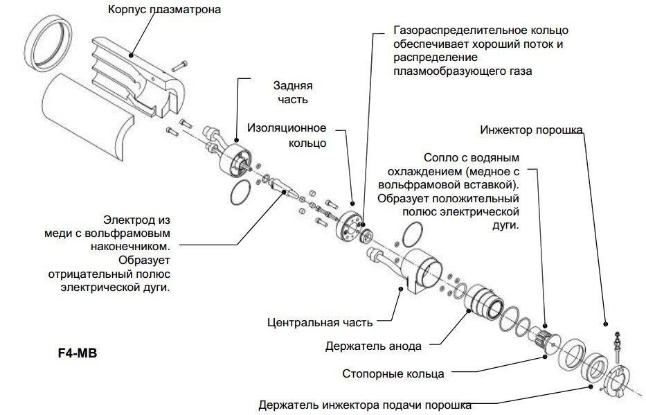 Изображение с сайта https://innatech.ru/