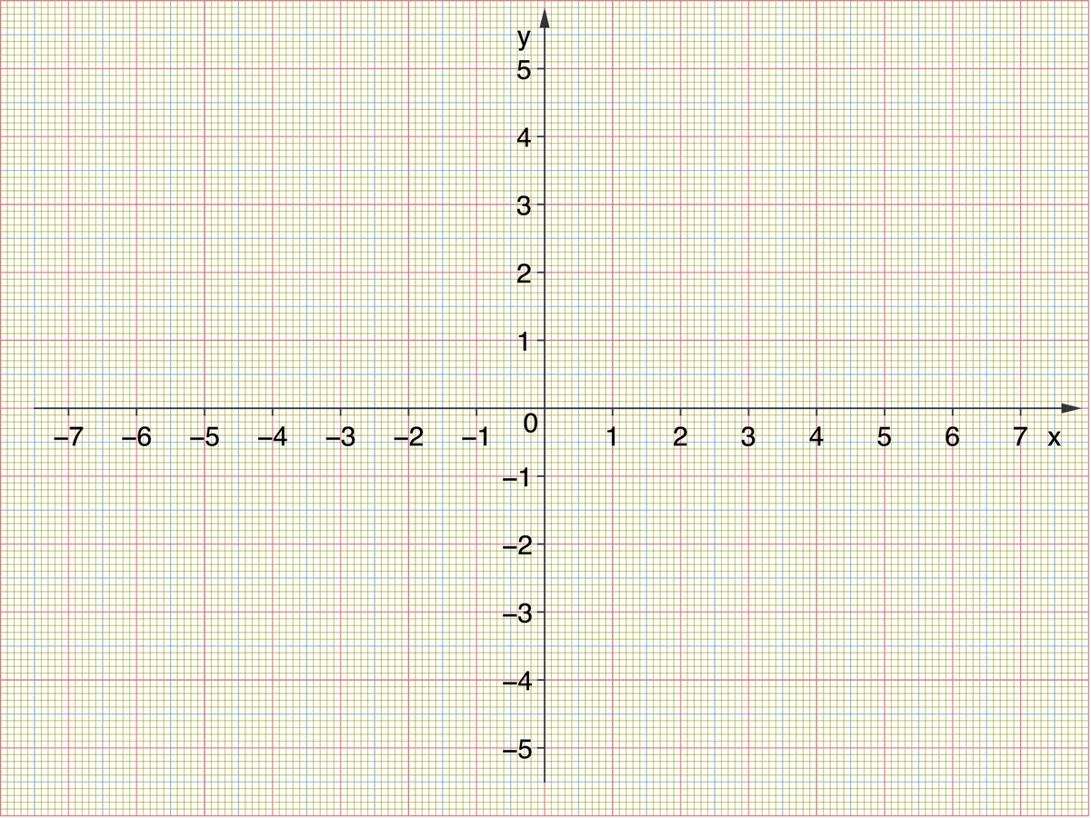 Координатная система координат. Система координат x y. Оси координат х и у. Координатная ось. Систематкоординат.