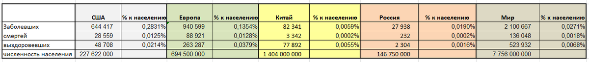 Таблица статистики заболеваемости коронавирусом в мире и по странам