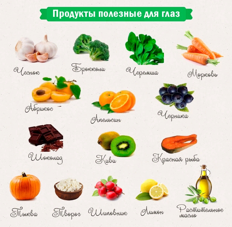 Какие фрукты полезны для глаз. Продукты полезные для зрения. Продукты полезные для глаз. Продукты для улучшения зрения.