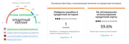 Обнаружение ошибки в кредитной истории