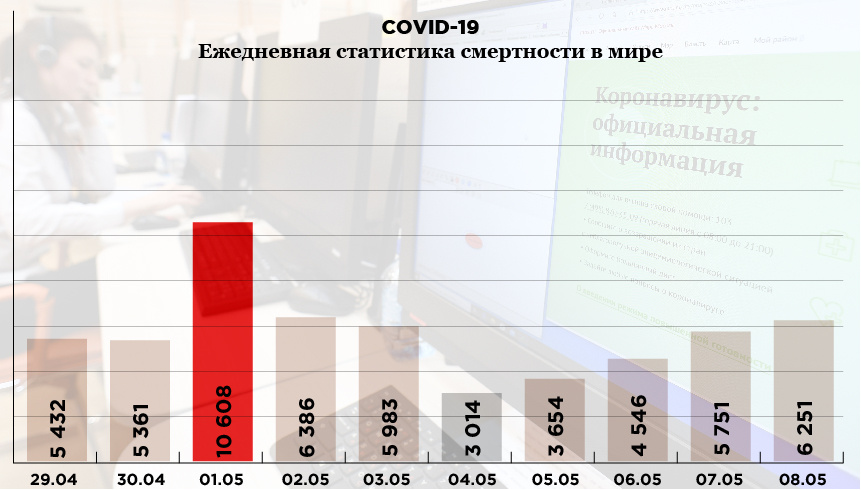     Инфографика: «Компания». Фото: РИА Новости. Источник: coronavirus-info.ru   