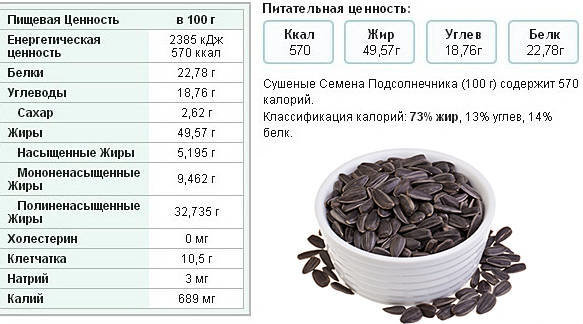 Пищевая ценность подсолнечных семечек