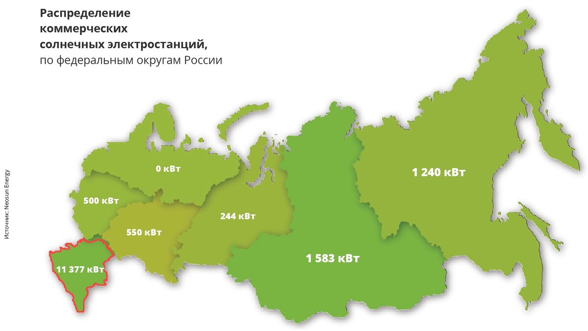 Исследование компании NEOSUN Energy. 2019 год.