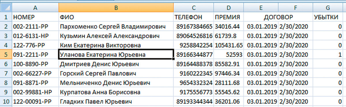 Рисунок 1. Фрагмент продаваемой базы (все данные вымышленные)