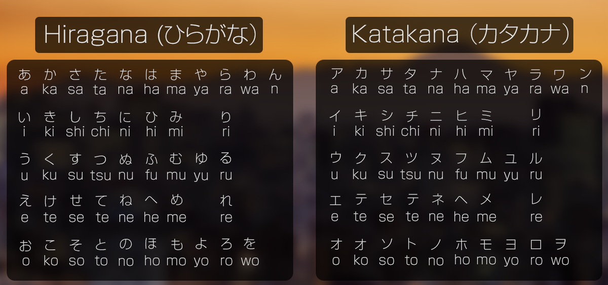 Хирагана и катакана