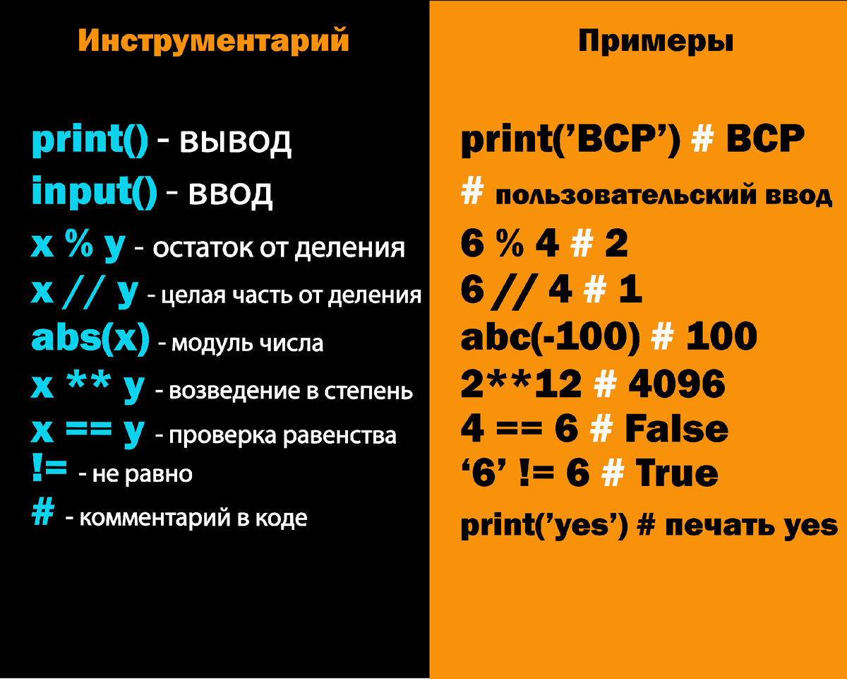 Python. Установка и первый код. Хороший код. | Best Code | Дзен