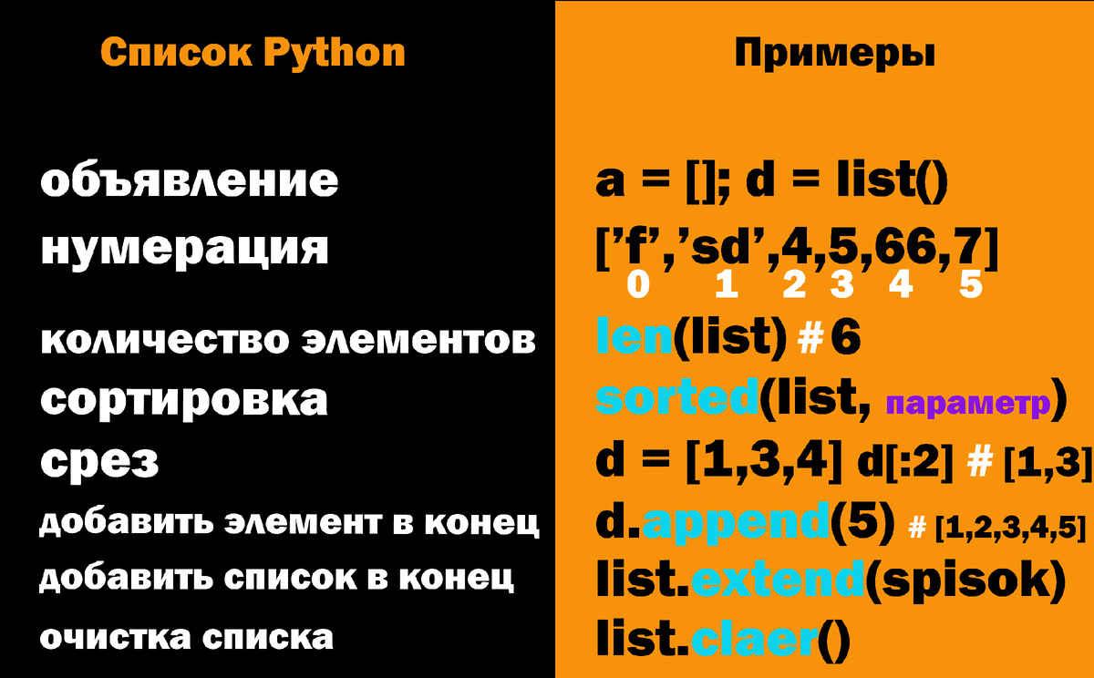 списки python, табличка моя, красивая да?