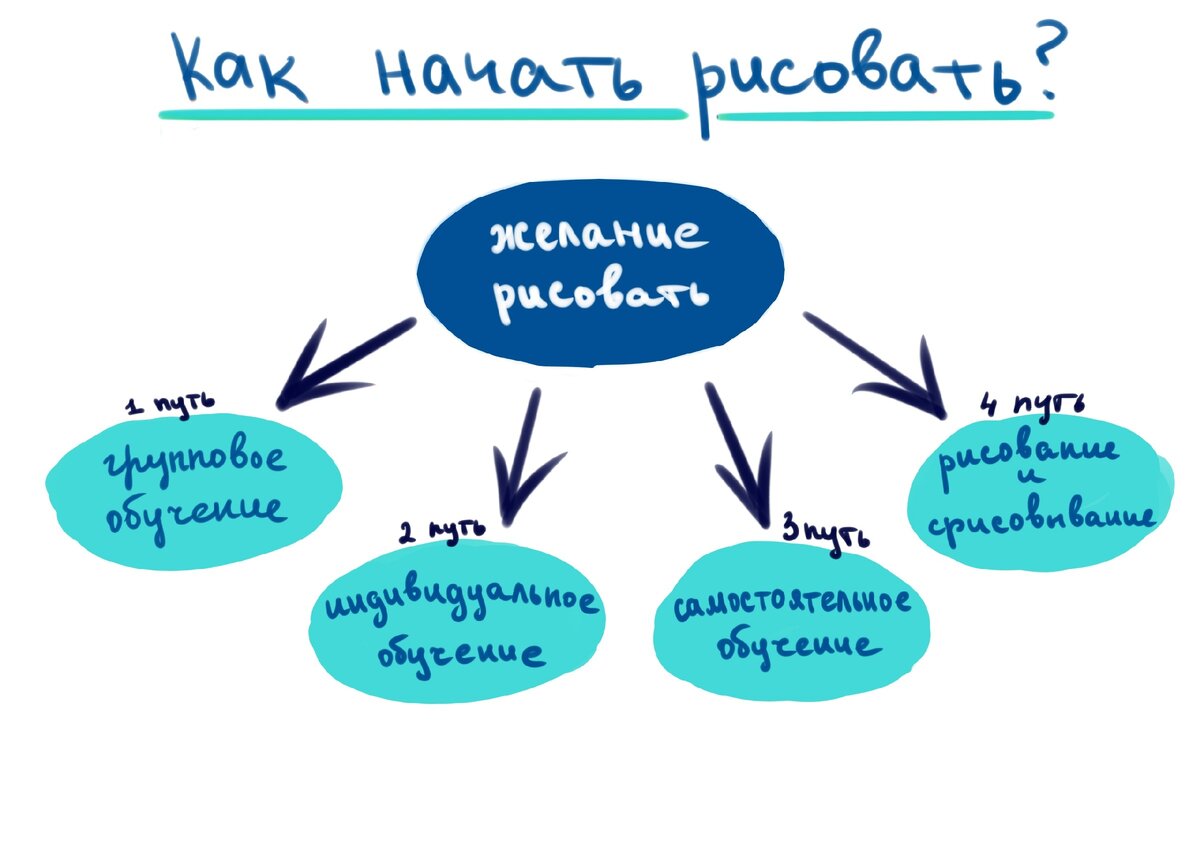 Все изображения созданы лично автором статьи и являются его собственностью. 