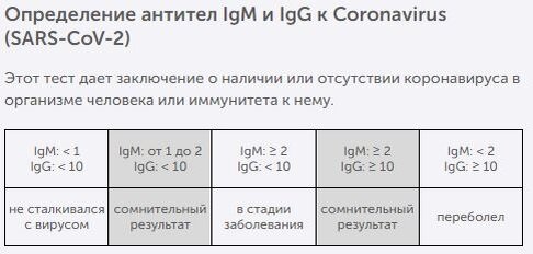 Интерпретация анализа. Источник: личный архив.