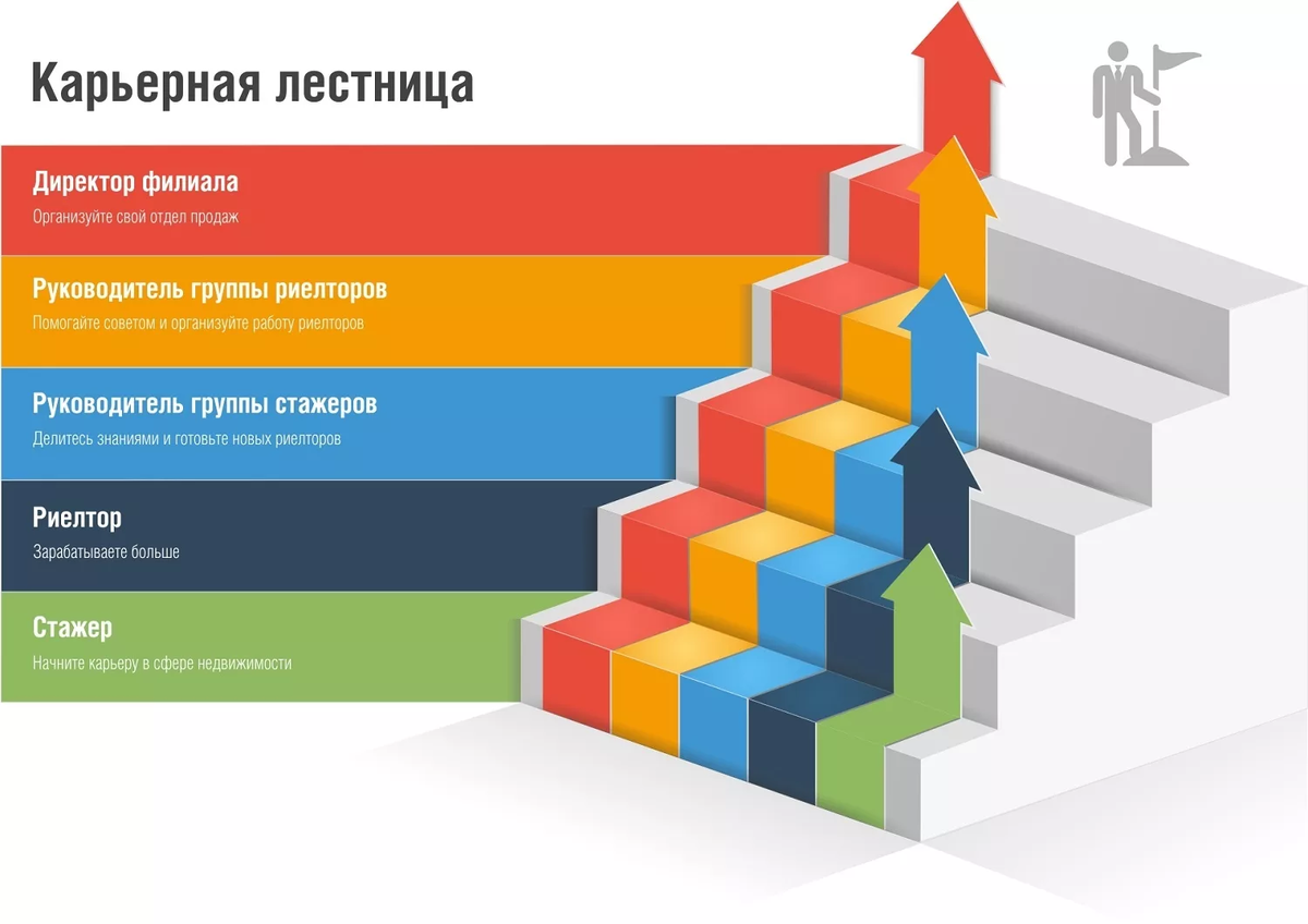 Пример карьерного трека