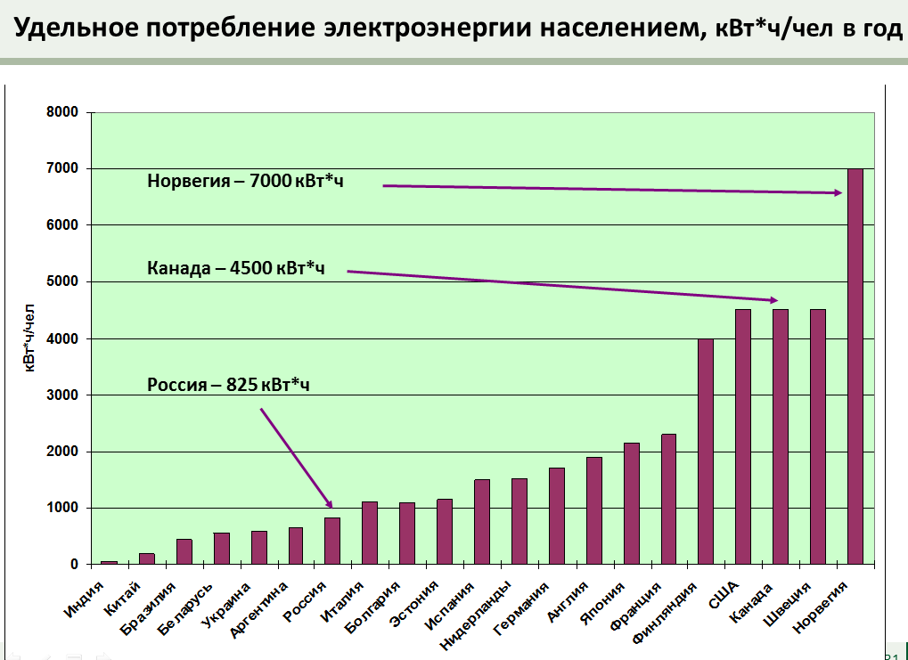 Данные с конференции в Российском Союзе Промышленников и Предпринимателей