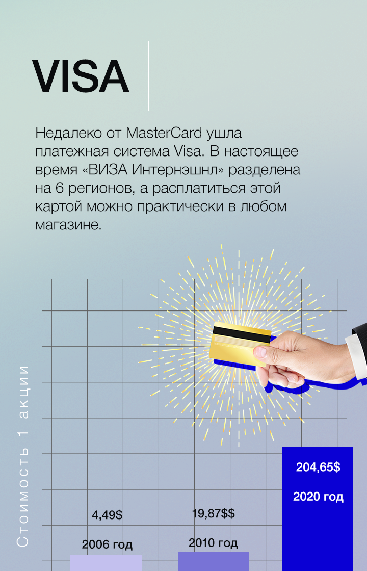 В какие акции вложиться в 2025. В какие акции вложиться в 2025