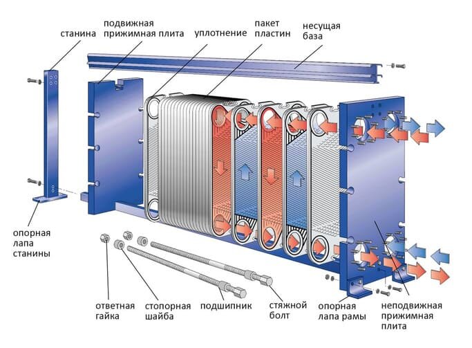 пластинчатый теплообменник