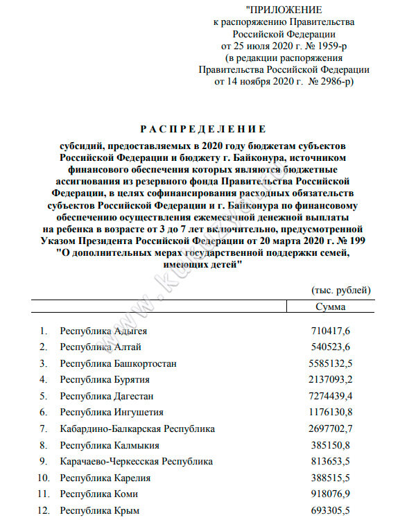 Скрин распоряжения Правительства  от 14 ноября 2020 года №2986-р