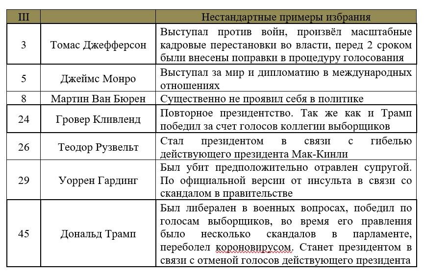 Совместимость 5 и 5 в нумерологии