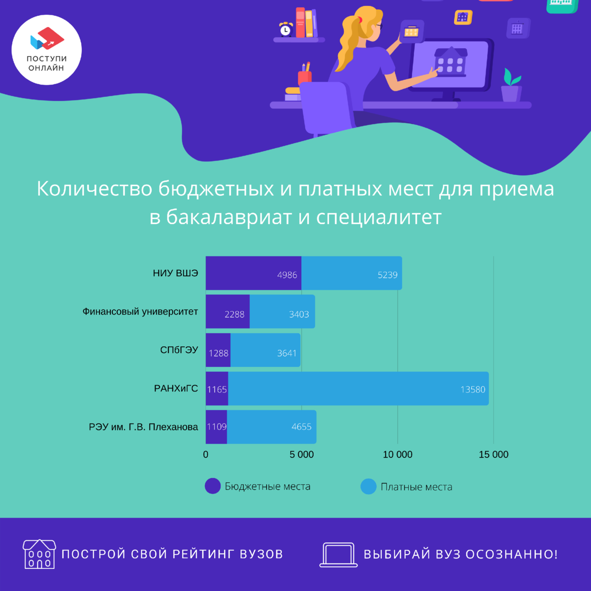 Вшэ бюджет. ВШЭ поступи. ВШЭ И РАНХИГС. Сравнение университетов. Поступи онлайн