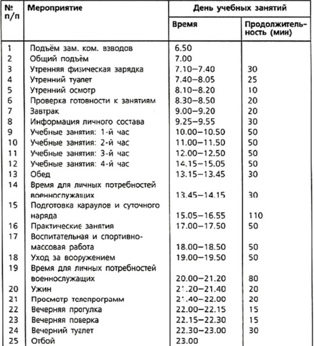 Пример распорядка дня.