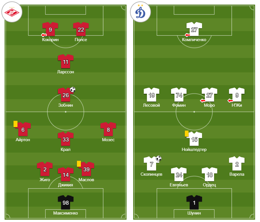Стартовые составы команд были без неожиданностей