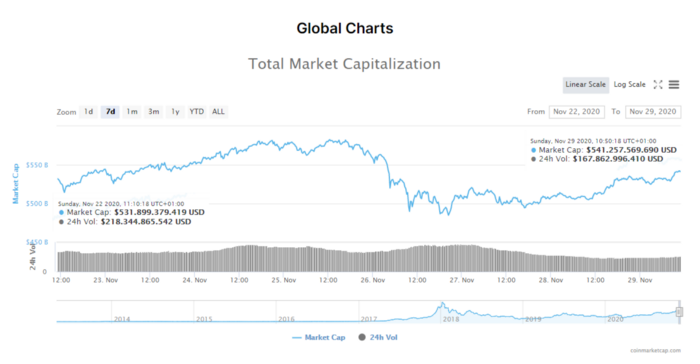 В хорошем качестве по ссылке: https://miro.medium.com/max/700/1*OGqUN2X9sWfN32cwRia5LQ.png