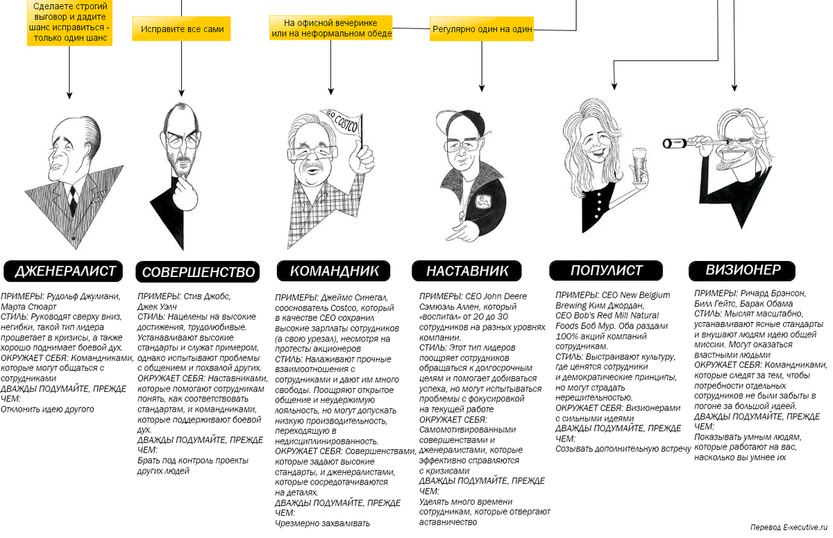 6 типов лидеров. Психологические типы личности. Психические типы личности. Виды психотипов личности. Типы личности в психологии.