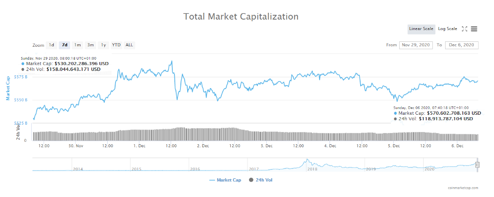 В хорошем качестве по ссылке: https://miro.medium.com/max/1000/1*bclqZRsukjGAQiXKWwy0fg.png