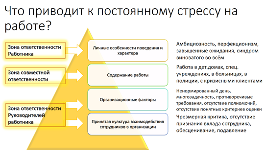 Из чего складывается эмоциональное выгорание личности? Фото из личного архива автора