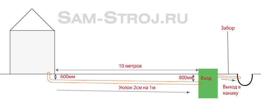 схема монтажа септика