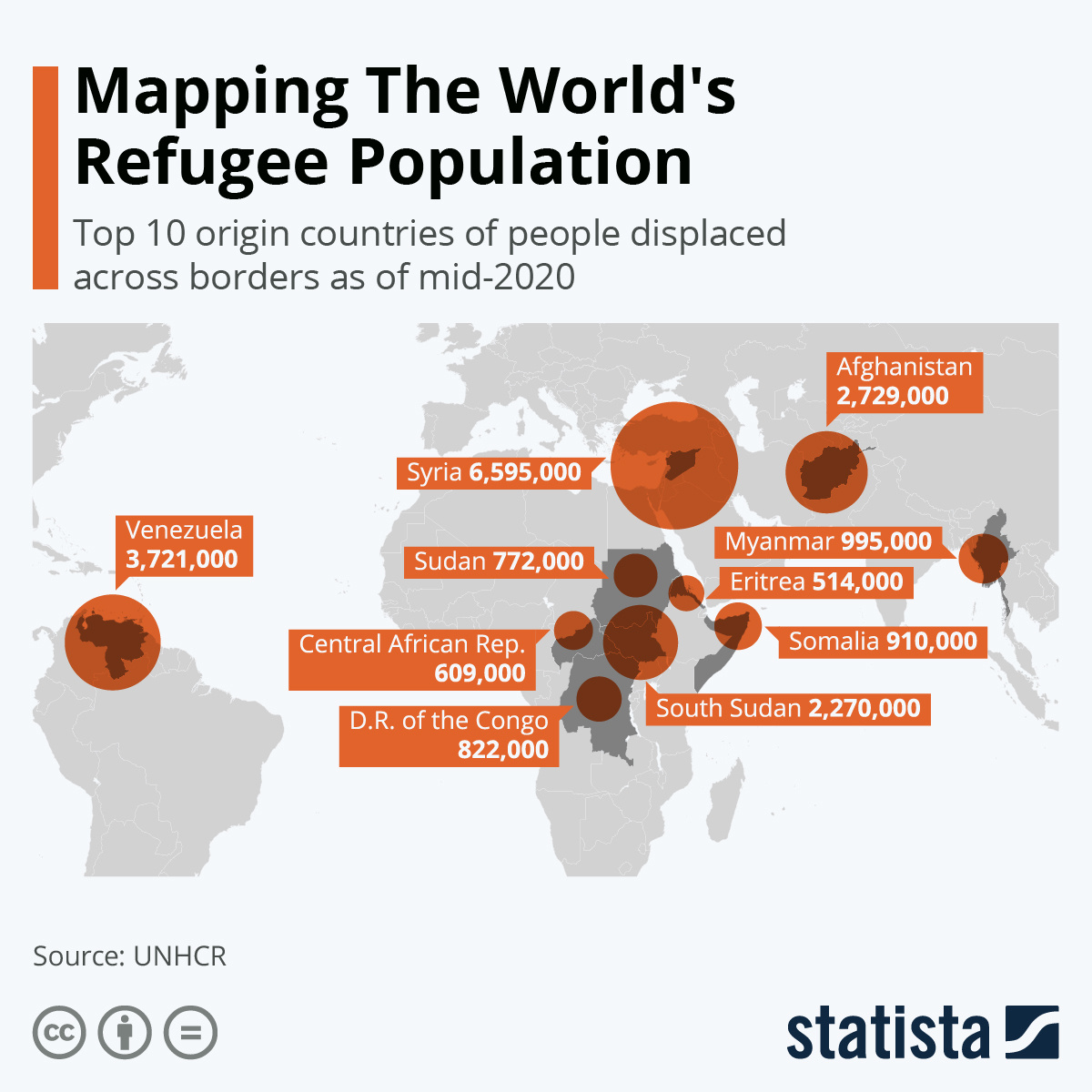 Источник: statista.com