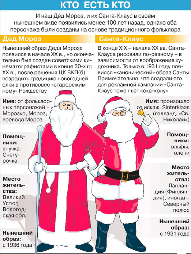 Происхождение Деда Мороза связывают со славянской мифологией и фольклором.-2