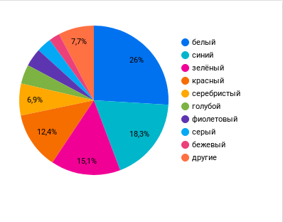 Палитра расцветок