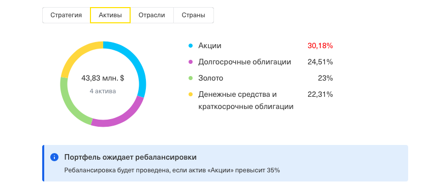 В реальности баланс слегка нарушен :)