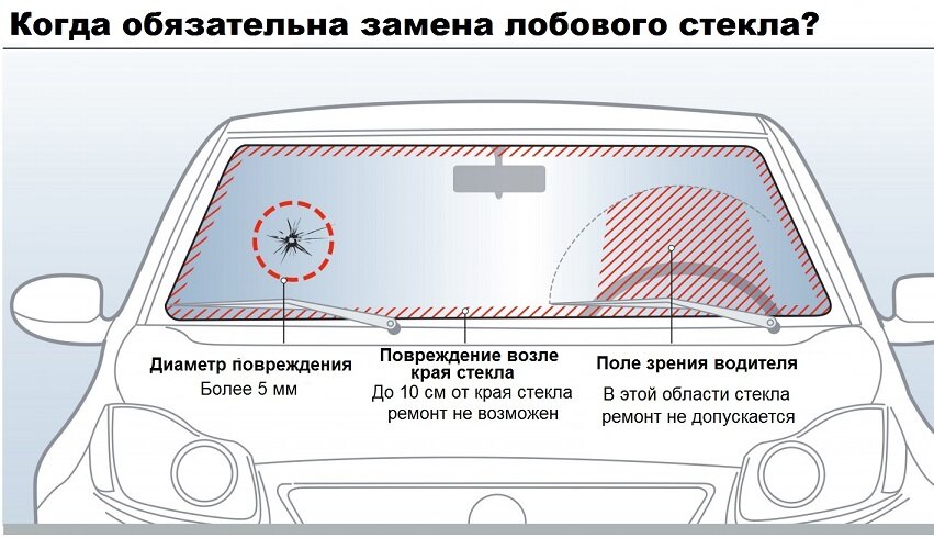 Как быстро убрать трещину на лобовом стекле автомобиля