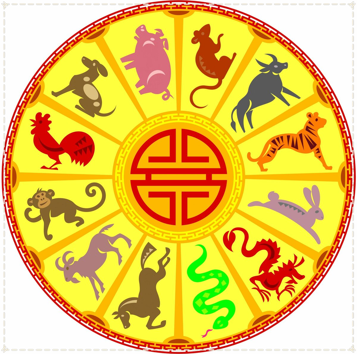 2000 по восточному календарю. Животные китайского календаря. Китайский гороскоп. Символы года. Знаки китайского гороскопа.