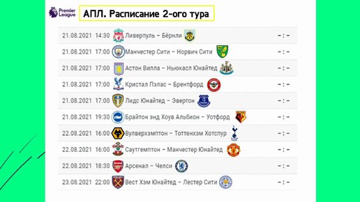 Анонс ТОП-5 европейских чемпионатов. Расписание ближайших туров и турнирные табл