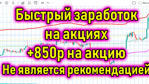 Продажа акций Магнит на фондовой бирже (цель +15% достигнута). Трейдинг на акциях и инвестиции для начинающих