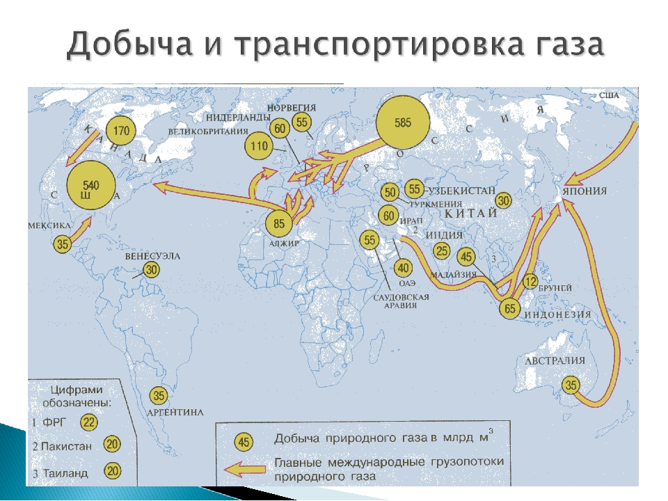 Проанализируйте рисунок 25 и охарактеризуйте главные железорудные мосты сложившиеся в мировой