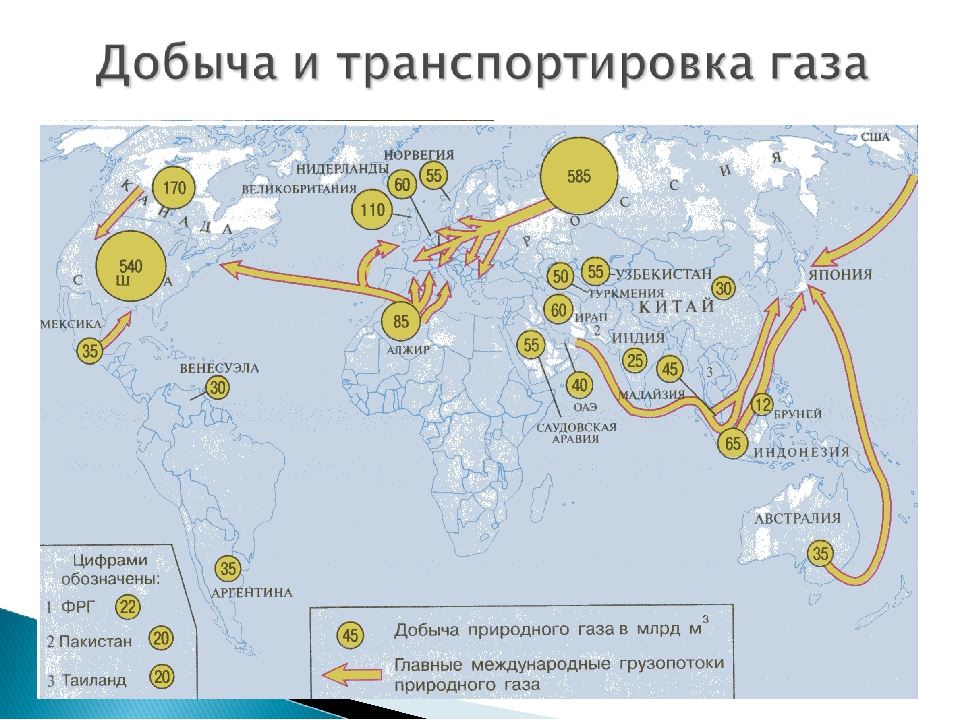 Центры добывающей промышленности